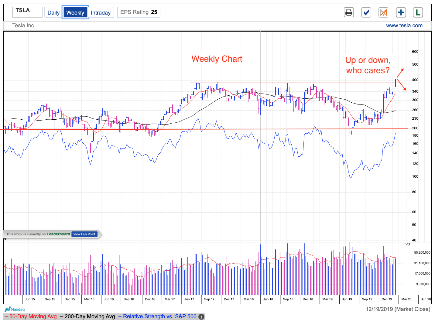 Tsla Up Or Down Or Does It Not Matter Crackedmarket 3028