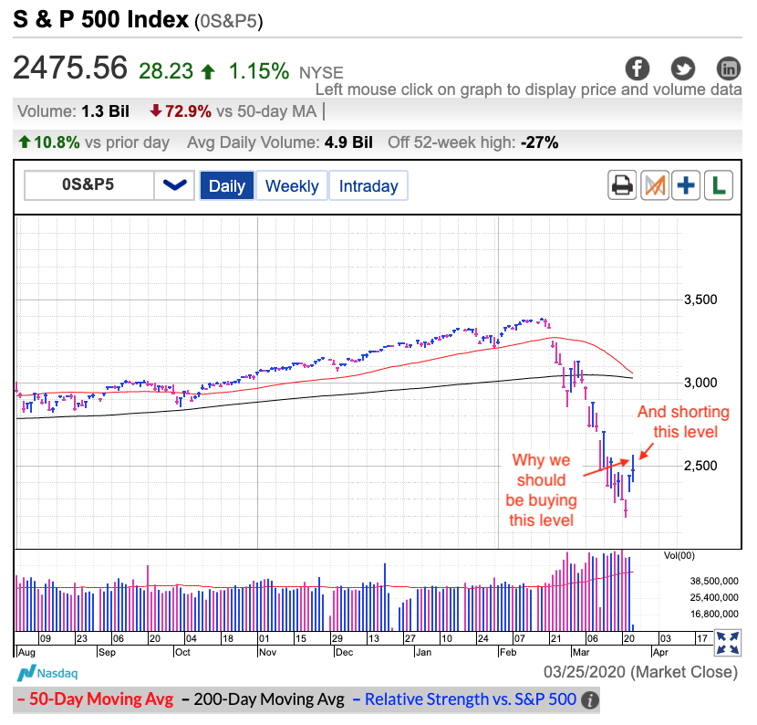 cmu-the-criticality-of-timeframe-in-trading-cracked-market