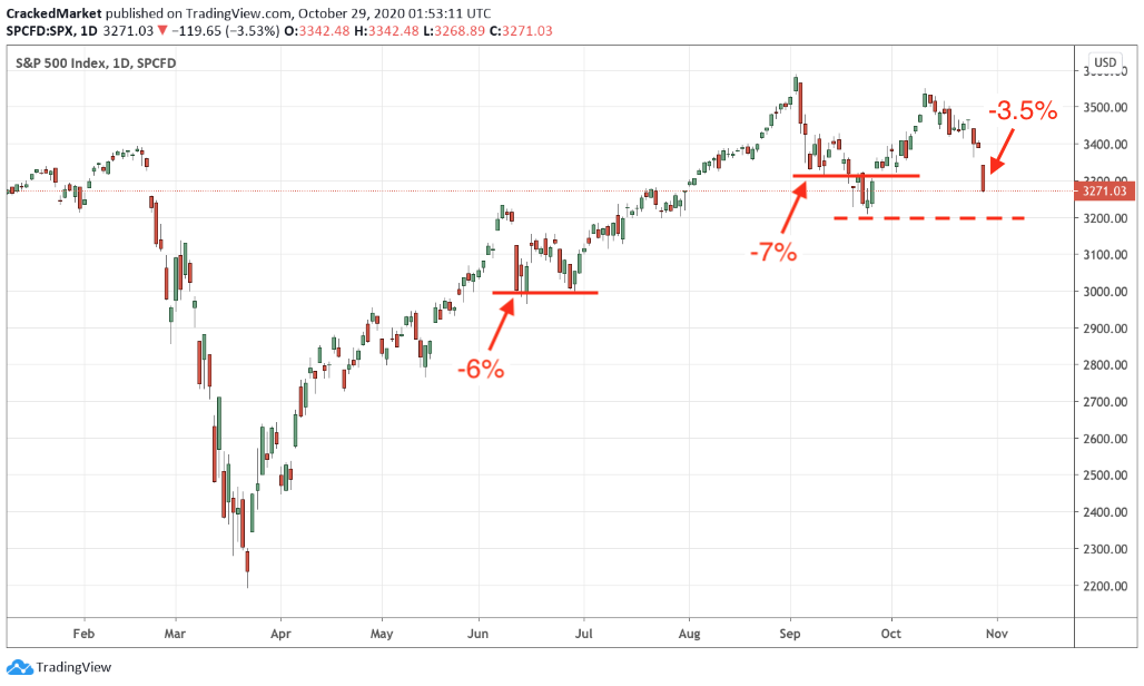 The Real Reason Stocks Are Tumbling And It's Not What You Think ...