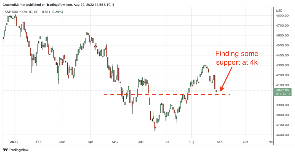 Premium Analysis: August 29th, 2022 - Cracked.Market